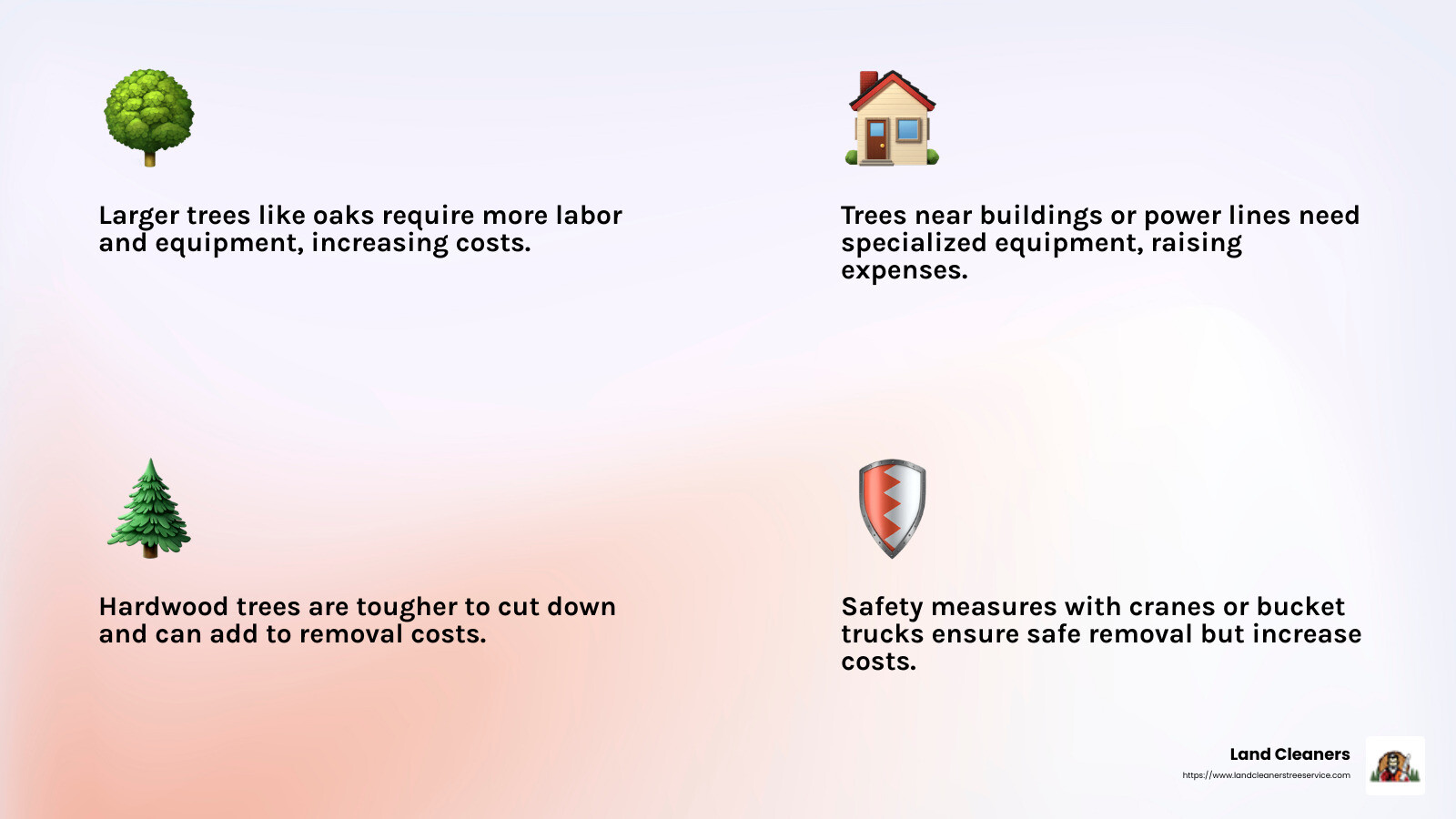 Tree removal safety measures - average tree removal cost near me infographic 4_facts_emoji_light-gradient