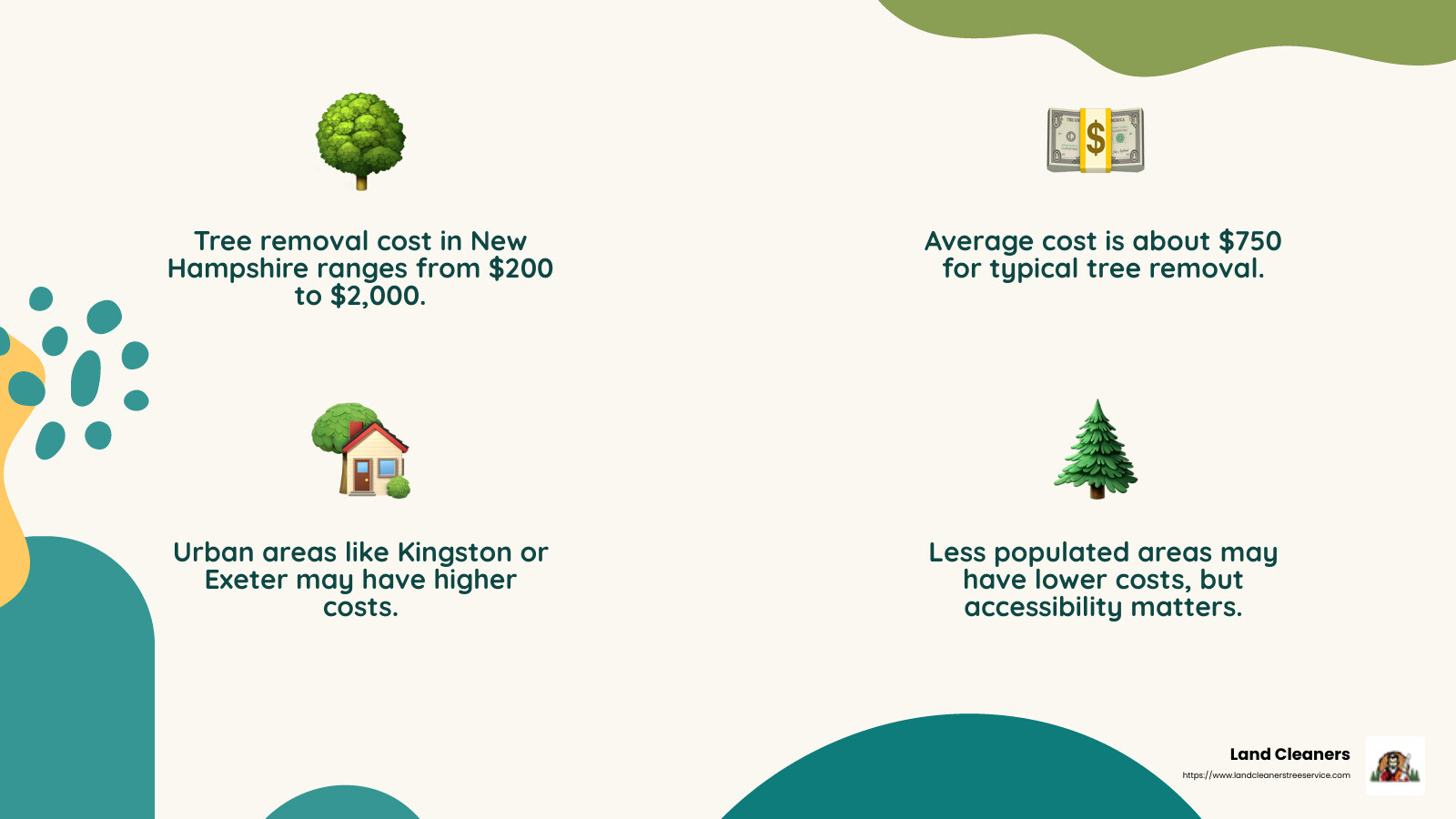 Tree removal cost factors - average tree removal cost near me infographic 4_facts_emoji_nature
