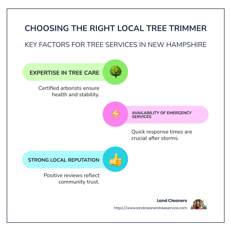 A comparison list of tree trimming and removal services, highlighting experience, emergency availability, and local reputation - local tree trimmers in my area infographic infographic-line-3-steps-colors