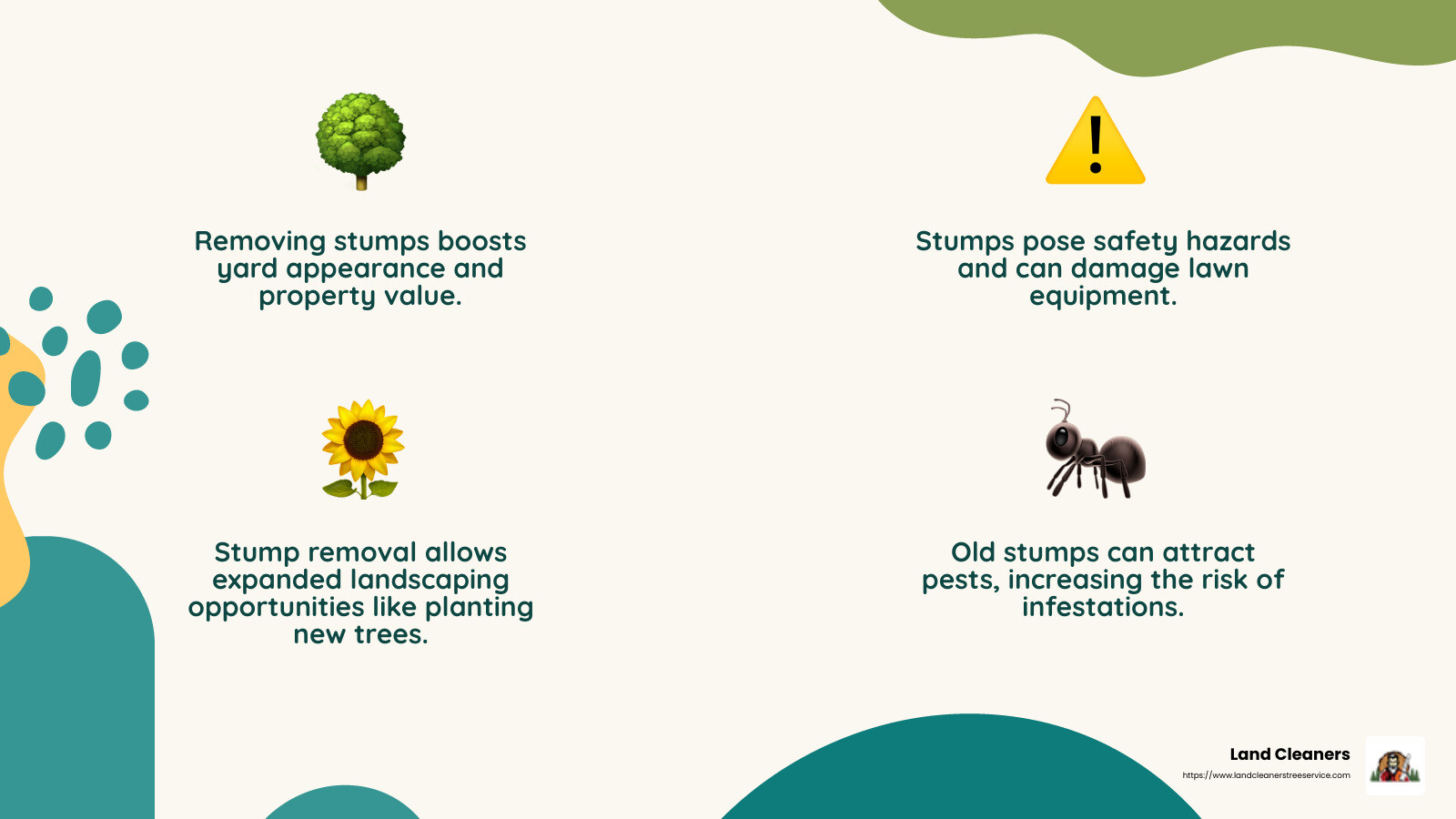 Stump grinding improves yard safety and appearance - stump and root removal near me infographic 4_facts_emoji_nature