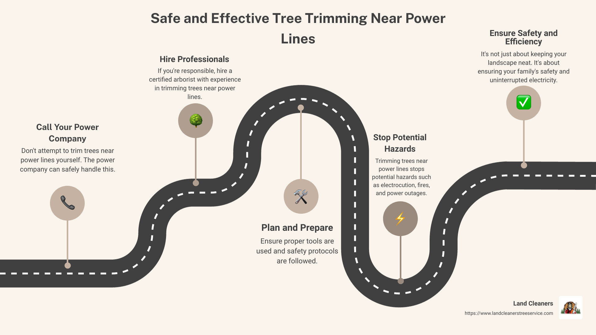 infographic on safe tree trimming near power lines - power line tree trimming infographic roadmap-5-steps
