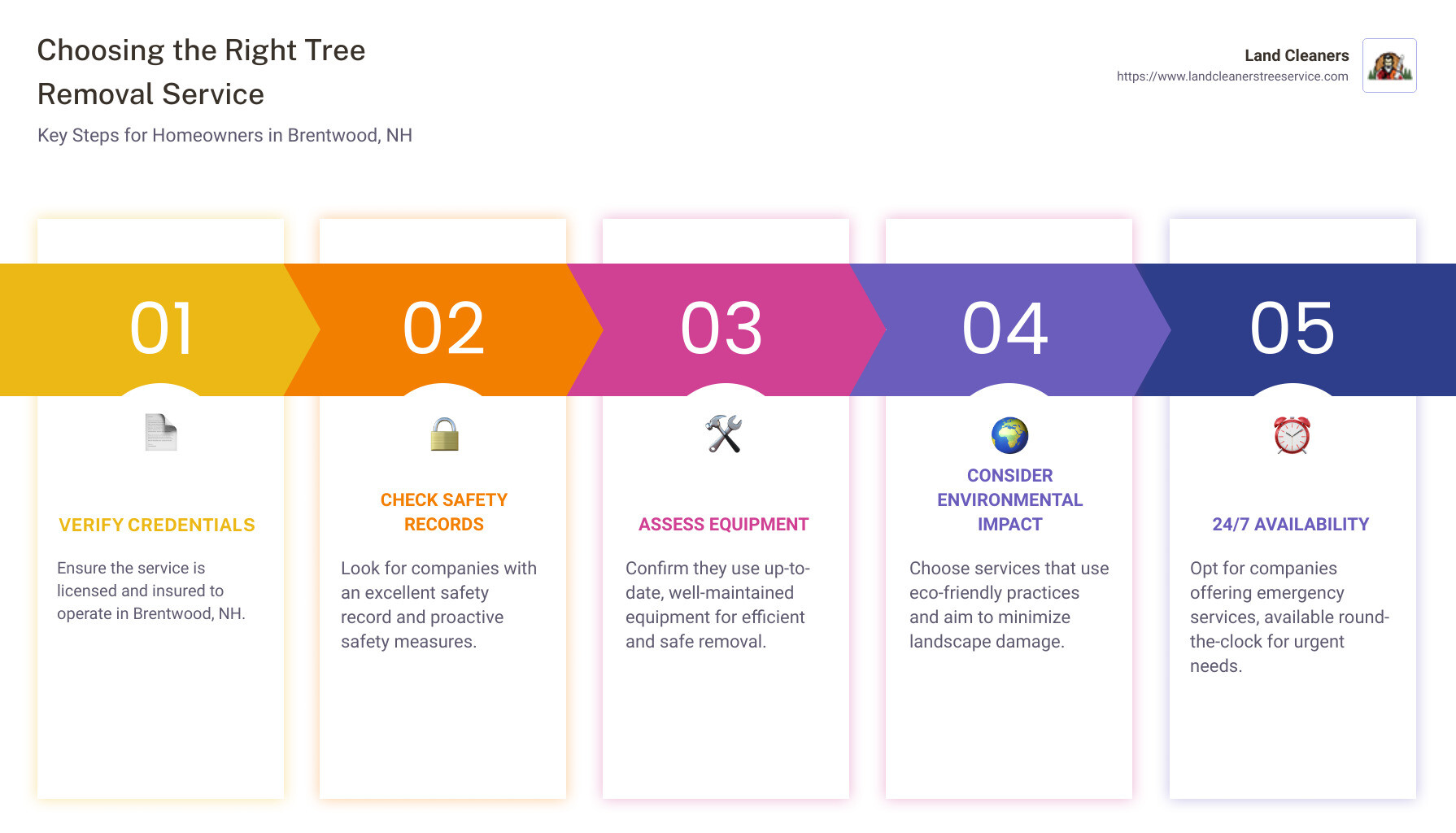 Infographic on How to Choose the Right Tree Removal Service - Tree Removal Brentwood NH infographic pillar-5-steps