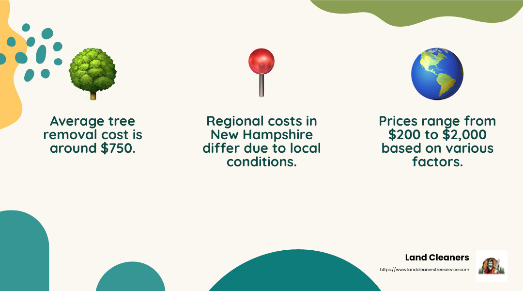 Understanding the cost range for tree removal can help you budget effectively. - tree removal cost infographic 3_facts_emoji_nature
